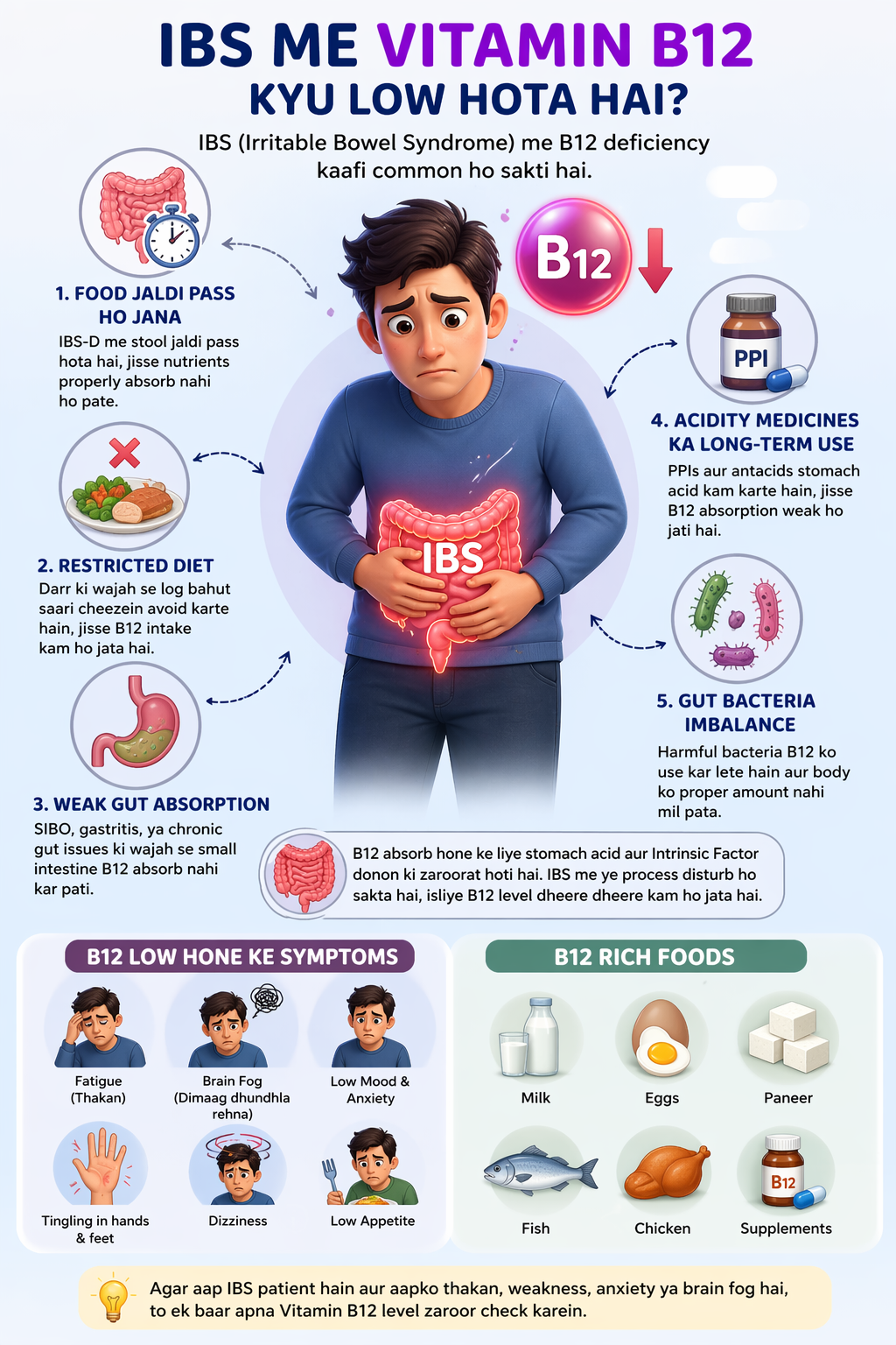 IBS me Vitamin B12 Kyu Low Hota Hai?