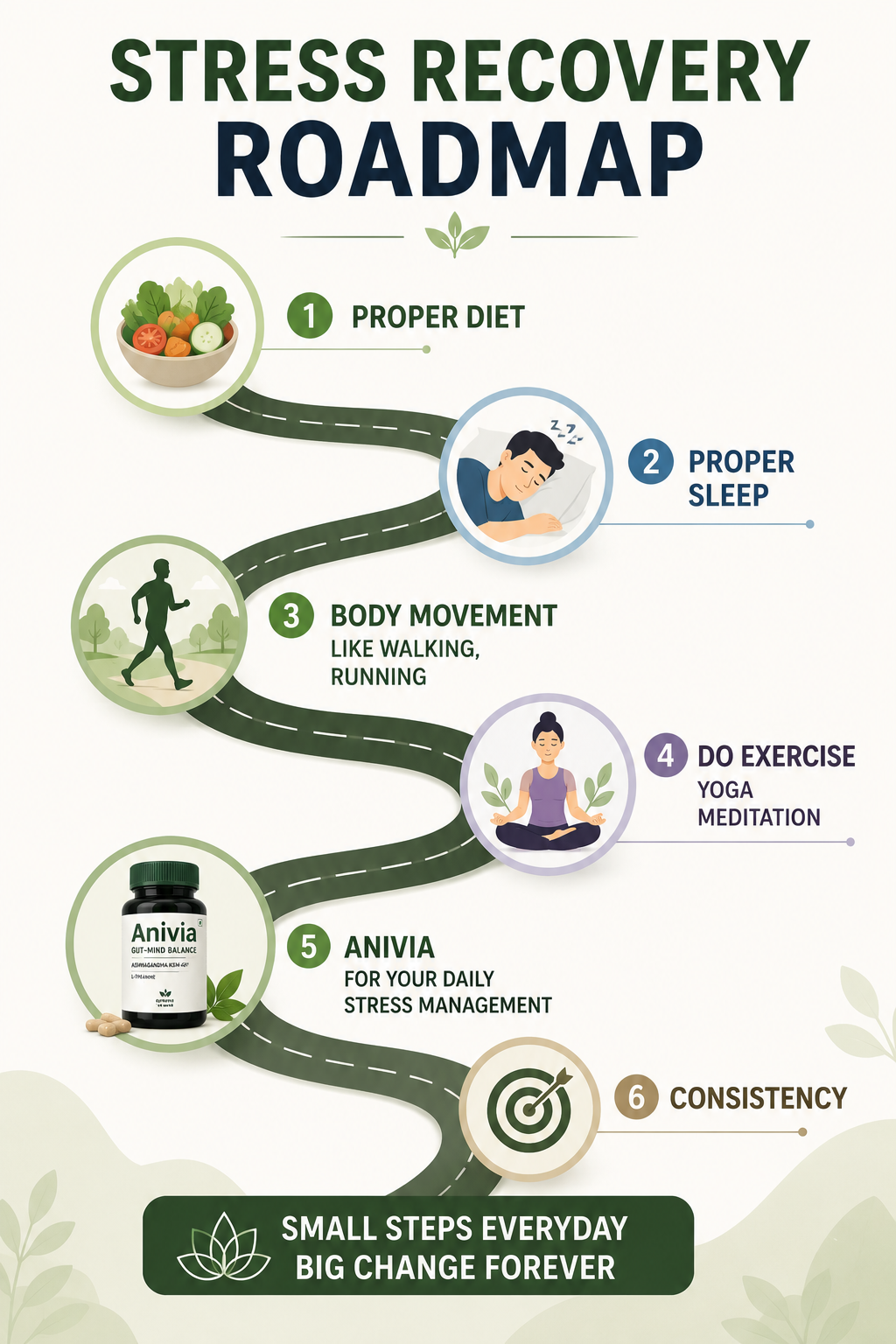 ANIVIA 90-DAY GUT–MIND RECOVERY STRUCTURE